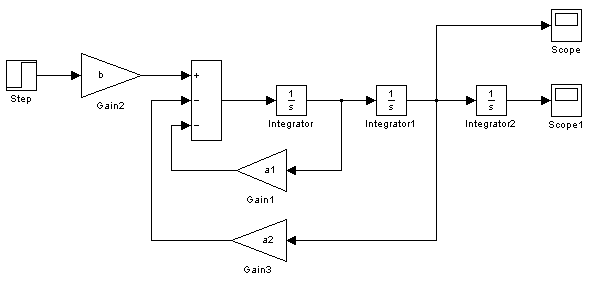 はじめてのmatlab Simulink 工学ナビ